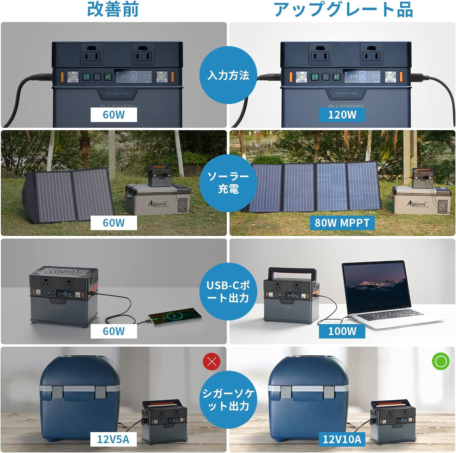 ALLPOWERS_ポータブル電源 300W 288Wh_商品説明画像_02